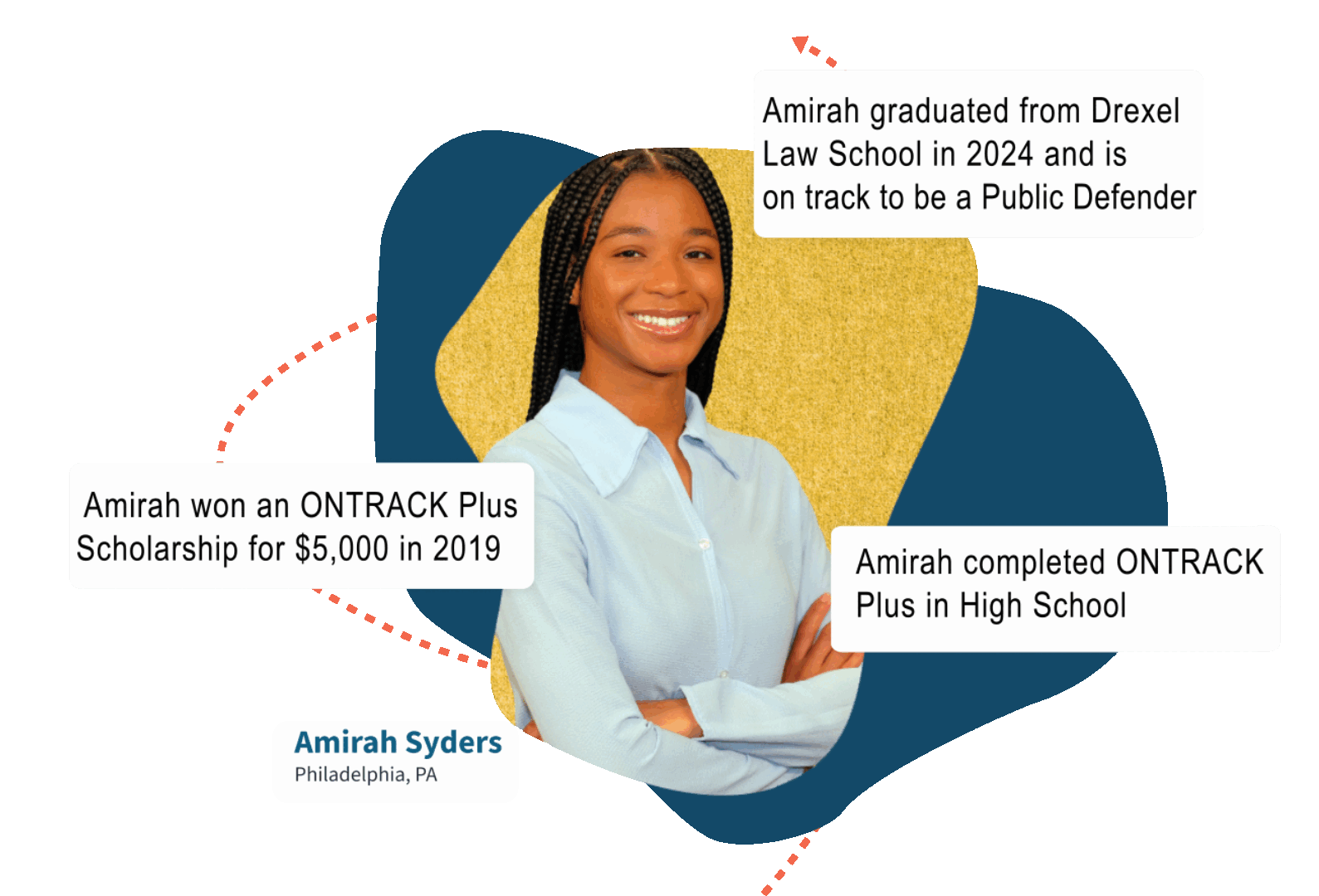 Ontrack PLUS Success Students